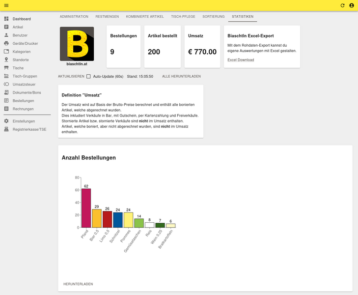 Datei:Admin-statistiken.png